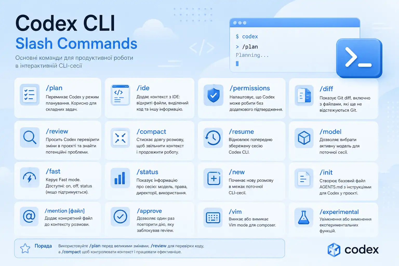 Slash Commands in Codex CLI: Developer Cheat Sheet