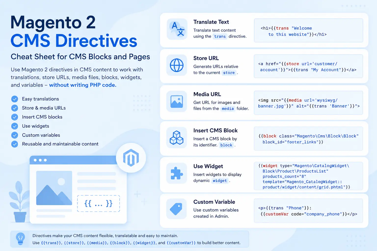 Magento 2 CMS Directives Cheat Sheet for CMS Blocks and Pages